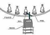 激光喷码机在瓶装产品企业的应用