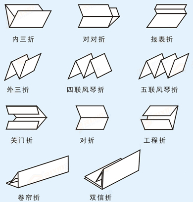 全自动滚筒式折纸机折纸类型